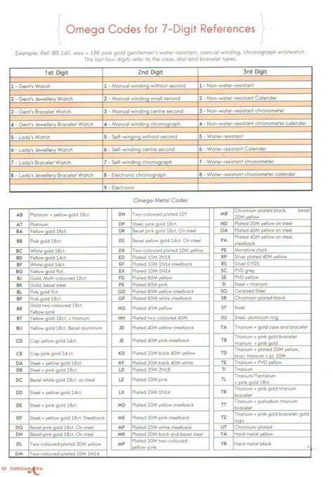 omega telephone number|omega support number.